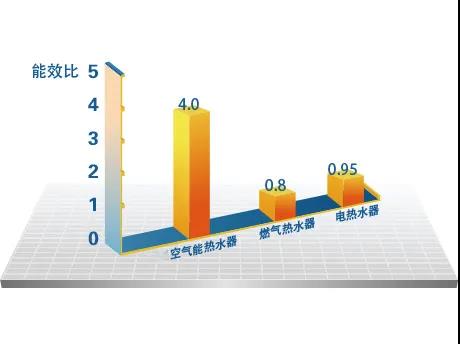 煤改电